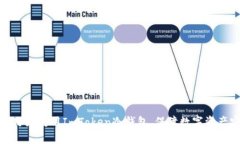如何巧妙使用ImToken冷钱包，保障数字资产安全