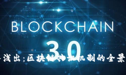 深入浅出：区块链共识机制的全景解析