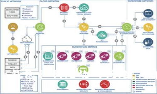 如何解决ImToken钱包私钥无效的问题：简单易懂的步骤指南