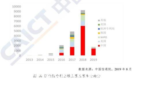 如何轻松为im钱包充值：便捷、安全的充值方式指南