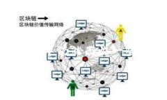 区块链POC挖矿是什么引言在数字货币的快速发展