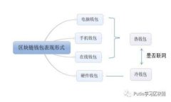数字钱包升级：20元美团券如何使用指南
