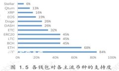 思考一个且的全面解析：如何高效使用DC EP数字钱