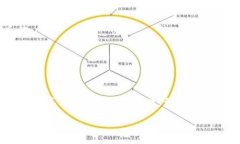 区块链抽奖机制的概述在谈论“区块链抽奖机制
