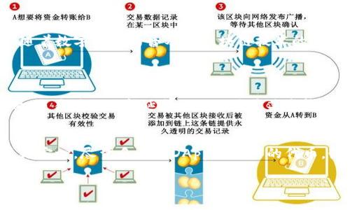 思考一个且的优质  
精准、安全、实用的imToken钱包适配攻略  
相关关键词：  
imToken钱包,数字资产,区块链,钱包安全/guanjianci  

深入了解imToken钱包  
imToken是一款备受欢迎的数字资产钱包，旨在为用户提供一个安全、便捷的管理数字货币的平台。随着区块链技术的飞速发展，越来越多的人开始关注数字资产的投资和管理。然而，对于新手来说，如何选择和使用一个合适的钱包却不是一件容易的事情。imToken凭借其友好的用户界面和强大的功能逐渐成为了许多投资者的首选。  

为什么选择imToken钱包  
imToken钱包不仅支持多种数字货币的存储和交易，还融合了许多便利的功能，比如代币交换、DApp浏览等。这些功能让用户能够在一个平台上完成更多操作，省去频繁切换应用的麻烦。而且，imToken钱包采用了多重加密技术，有效保障用户资产的安全。无论是初学者还是资深用户，都能在这款钱包中找到适合自己的操作方式。  

如何下载与安装imToken钱包  
首先，你需要在手机的应用商店（如Apple Store或Google Play）中搜索“imToken”，然后选择官方版本进行下载。下载完成后，打开应用程序并进行安装。首次使用时，用户需要创建一个新钱包，这是保护资产的第一步。如果你已经有钱包，可以选择恢复钱包功能，输入你的助记词进行恢复。  

创建钱包的步骤详解  
在创建新钱包时，用户会被要求设定一个强密码，强烈建议选择一个难以猜测的密码，以增强安全性。接着，应用程序会生成一组助记词，这是你恢复钱包的唯一凭证。请务必将助记词妥善保存，不要与任何人分享。这是保护你的数字资产安全的关键步骤！  

如何适配imToken钱包的功能  
imToken钱包界面友好，易于上手。用户可以通过主界面轻松访问资产管理、代币换兑、DApp等功能。在资产管理中，你可以查看所有持有的数字货币及其实时价格，帮助你更好地掌握市场动态。代币换兑为用户提供了实时的兑换服务，大大提高了交易的灵活性。如果你是一个DApp用户，imToken也提供了便利的浏览器，帮助你更便捷地访问各类去中心化应用。  

钱包安全性分析  
钱包安全始终是数字资产管理中的重中之重。imToken采取多种加密技术来保障用户数据安全。用户资金的安全性不仅依赖于软件本身的安全，还依赖于用户的使用习惯。建议用户定期更换密码，保持助记词的保密性，并开启二次验证功能，以增强安全防护。  

imToken钱包的社区与支持  
选择imToken的另一个理由是其活跃的社区支持。用户可以在社交媒体和官网论坛上找到丰富的信息和资源，帮助你更好地使用钱包。此外，imToken团队还定期发布更新和新功能，为用户提供体验。无论遇到何种问题，都能在 comunidade 提问，获得及时的帮助。  

总结与展望  
作为一款优秀的数字资产管理工具，imToken将多种功能集于一体，满足不同用户的需求。通过上面的介绍，希望大家能对imToken钱包有更深入的理解。在未来，随着数字货币的普及和区块链技术的成熟，imToken相信将会有更好的发展。  

相关问题探讨  
h41. imToken钱包的优势与劣势是什么？/h4  
imToken的钱包优势在于其易用性和安全性。用户可以轻松管理各种数字资产，同时享受高标准的安全保护。然而，它的劣势在于有时可能会受到网络拥堵的影响，交易确认时间延长。此外，对于某些较小的数字货币，imToken的支持可能不如其他专门钱包全面。  

h42. 如何提升imToken钱包的使用体验？/h4  
为了提升使用体验，用户可以通过定期更新钱包，参与社区讨论以及了解最新的更新和功能。此外，使用助记词和密码管理软件来确保钱包的安全性，也能让用户更安心。尽量多了解DApp和相关的代币，使得使用imToken钱包时能发挥出最佳的便捷体验。  

希望以上信息对你选择和使用imToken钱包能够有所帮助。随时了解市场动态，安全管理你的数字资产，祝你投资成功！