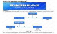 轻松充值：使用TOPAY钱包为您的游戏体验增添虚拟
