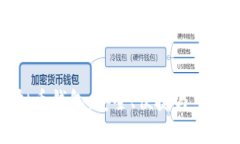 探索虚拟币钱包：安全、便捷与多功能体验