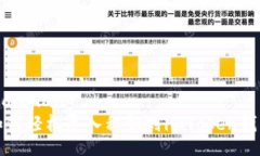bianqiang  如何轻松导入私钥到imToken钱包