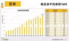 冷钱包需多大内存？你需要了解的那些事在数字