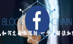 imToken钱包如何支持脑深链：一步步解读加密货币
