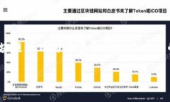 区块链项目是指基于区块链技术构建的各种应用