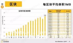wallet_private_key_export_location理解钱包私钥：它们存