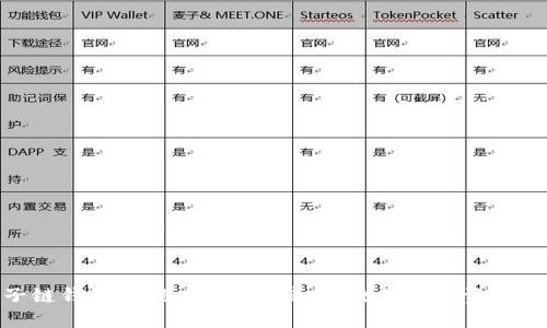 探索量子链钱包菩提:安全、便捷、高效的数字资产管理之选