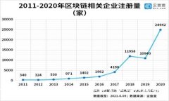 如何在imToken中轻松发现和管理你的数字资产