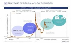 探索imToken：国内版与国际版的详细区别在数字货