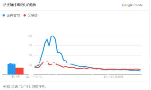 为了给您提供一个优质的以及相关内容，我们先来确定一个吸引眼球的和关键词。

imToken 2.0钱包：全面支持比特币BTC的便捷体验