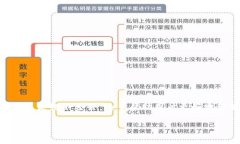 思考与关键词在这个不断发展的数字货币领域，