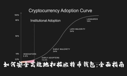 如何安全高效地扫描比特币钱包:全面指南