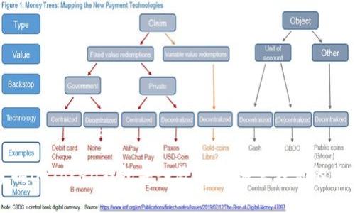 轻松掌握imToken钱包导入教程，快速管理你的数字资产
