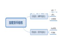 转换比特币钱包的资金并不直接支持美元转账，