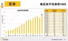 如何选择安全可靠的比特币中国钱包？