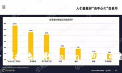 如何安全、便捷地提取iToken钱包中的数字资产？