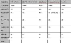 如何安全地离线生成比特币冷钱包