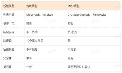 IM钱包倒闭：如何理解这一金融变故

随着数字货币的迅猛发展，许多用户涌向各种数字钱包来管理和交易他们的资产。然而，就在这片看似繁荣的市场中，IM钱包的突然倒闭令很多人感到震惊与不安。今天我们就来深入探讨IM钱包倒闭的原因、影响以及用户该如何应对这类突发事件。

IM钱包倒闭：数字货币市场中的警示与思考