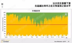 如何轻松添加自定义令牌到你的数字钱包
