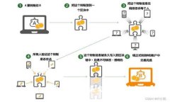 与关键词比特币钱包如何完美支持币种分叉？