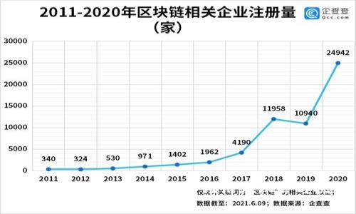 区块链午后异动：揭秘市场潜在机会与挑战