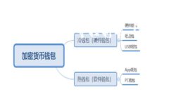 思考用户搜索与在现代数字货币的世界中，钱包