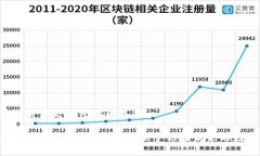 区块链中的矿机链是什么区块链技术在近年来变