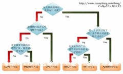 如何选择最适合你的ETH钱包插件 - 安全、便捷、