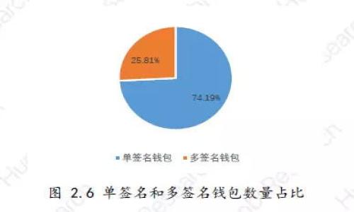 

最全面的以太币交易平台官网指南：轻松掌握数字货币投资利器