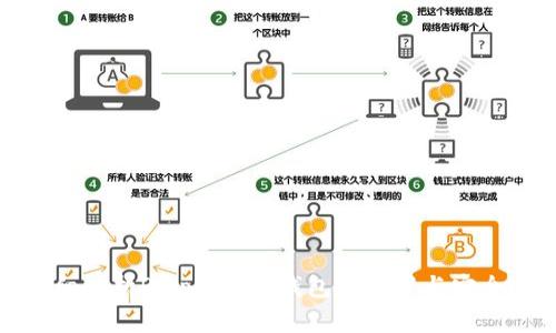 详细解析Ripple离线钱包的设置与安全性