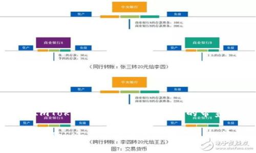 如何在ImToken上解决“没有足够的带宽”问题?
如何在ImToken上快速解决带宽不足的问题