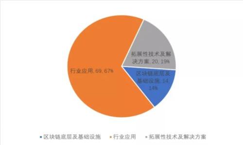 : 全面了解安全便捷的Safepay钱包，让支付生活无忧