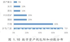在数字货币的世界里，私钥是一个至关重要的概