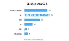 在数字化日益普及的今天，“脑钱包”这一概念