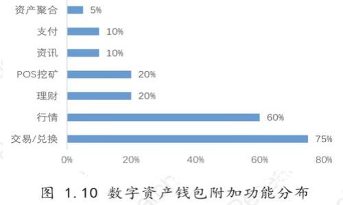 全面了解NEM钱包:安全便捷的数字资产管理工具