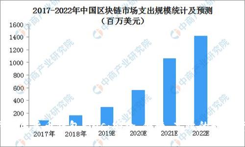2021年国际数字货币钱包Plus：安全、便捷、高效的数字资产管理工具