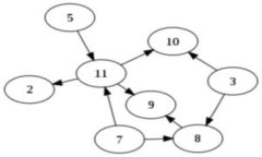 如何解决imToken的DApp浏览器无法打开的问题？