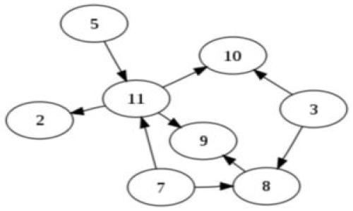 

如何解决imToken的DApp浏览器无法打开的问题？