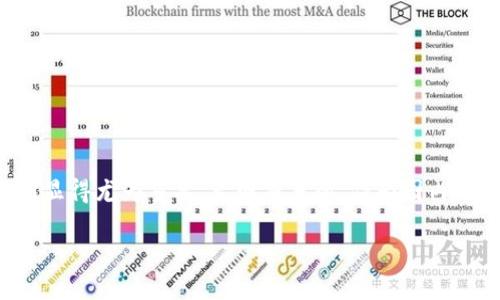 关于火网交易所官网首页的全面介绍
在如今这个数字货币风起云涌的时代,选择一个安全、稳定且易于使用的交易所显得尤为重要。火网交易所,作为国内外享有声誉的交易平台,致力于为用户提供更加便捷、安全的数字资产交易服务。
火网交易所官网首页:全面、安全的数字资产交易平台