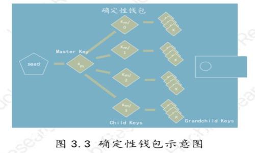 最安全可靠的常用比特币钱包推荐