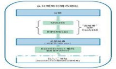 强大而安全的MetaMask钱包使用指南，助你轻松管理