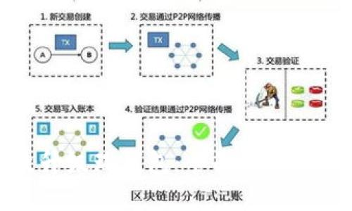 如何高效升级瑞钱包:全面指南与实用技巧