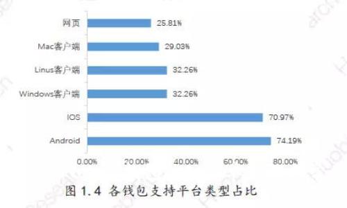 如何下载安装imToken钱包2.0:简单步骤与常见问题解答
