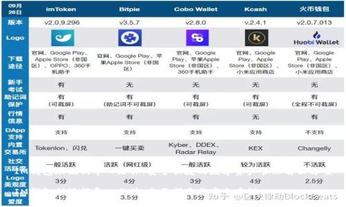 IM钱包助记词导入文件:安全快捷的数字资产管理解决方案
IM钱包助记词导入文件:全面指南与安全建议